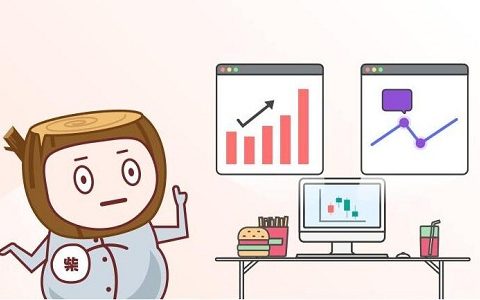 外盘期货怎样复盘